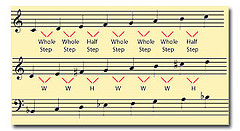 Music main and minor scales