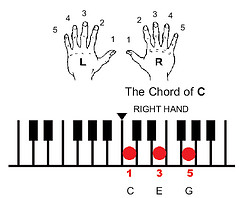 how to play piano chords