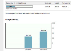 Comcast information use and quota